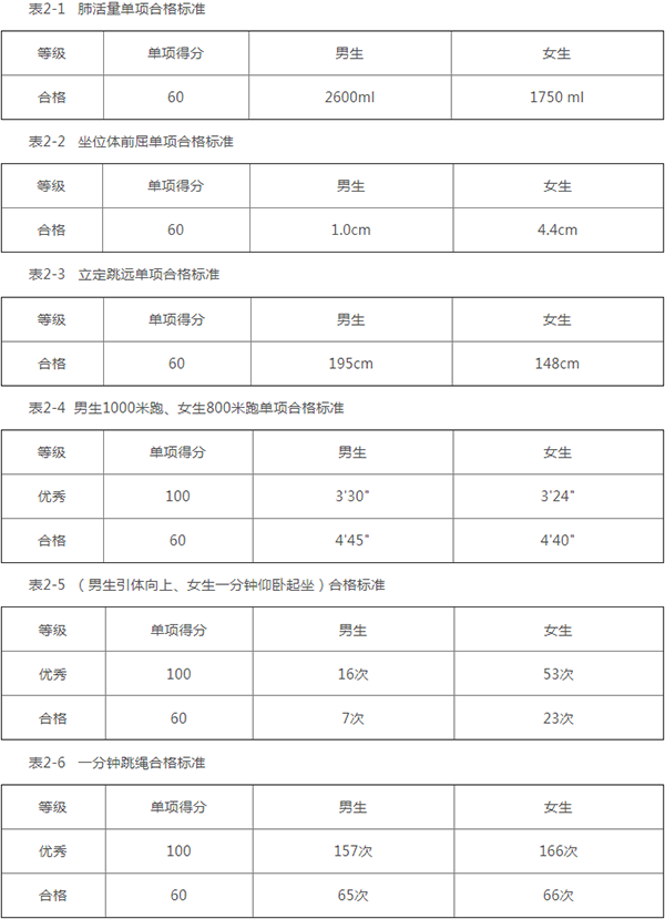 哈尔滨工业大学2019年自主招生简章