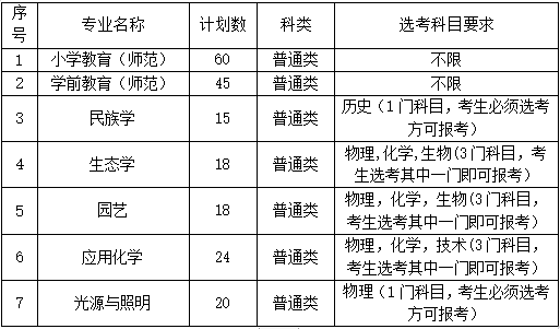 丽水学院2020年三位一体综合评价招生章程