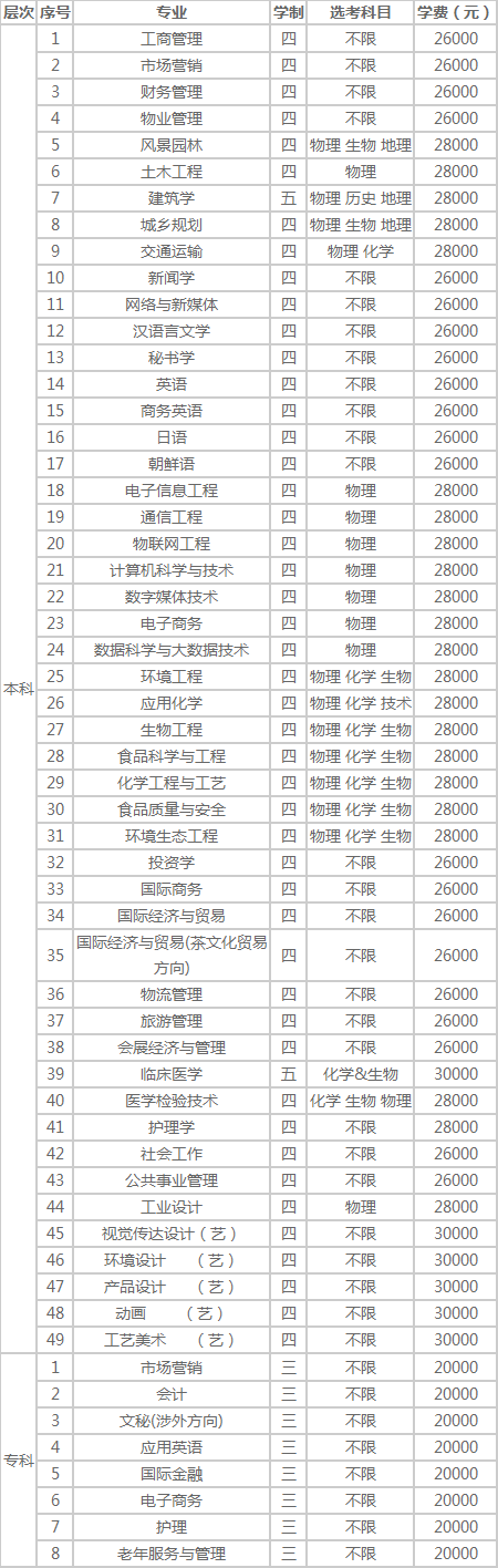 浙江树人学院浙江树人大学发布2020年招生章程