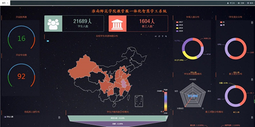 淮南师范学院打造智慧学工系统