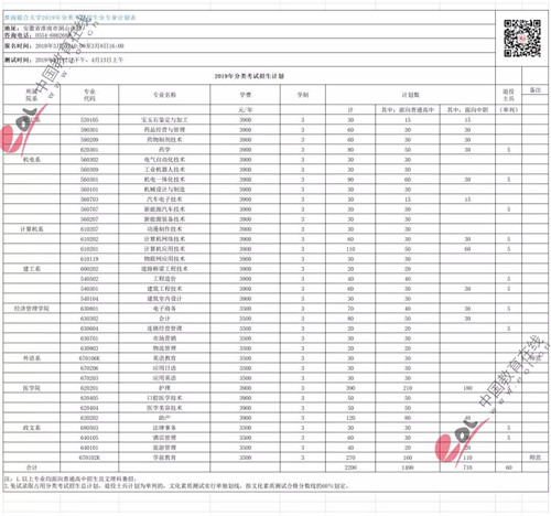 2019年安徽優秀高職院校分類考試報考信息已備好點擊查看詳細信息