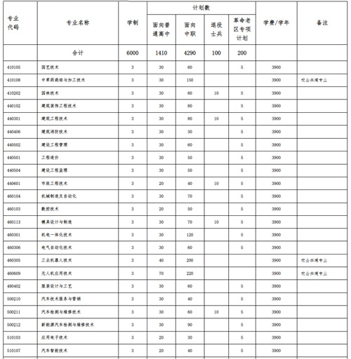 六安职业技术学院学费图片