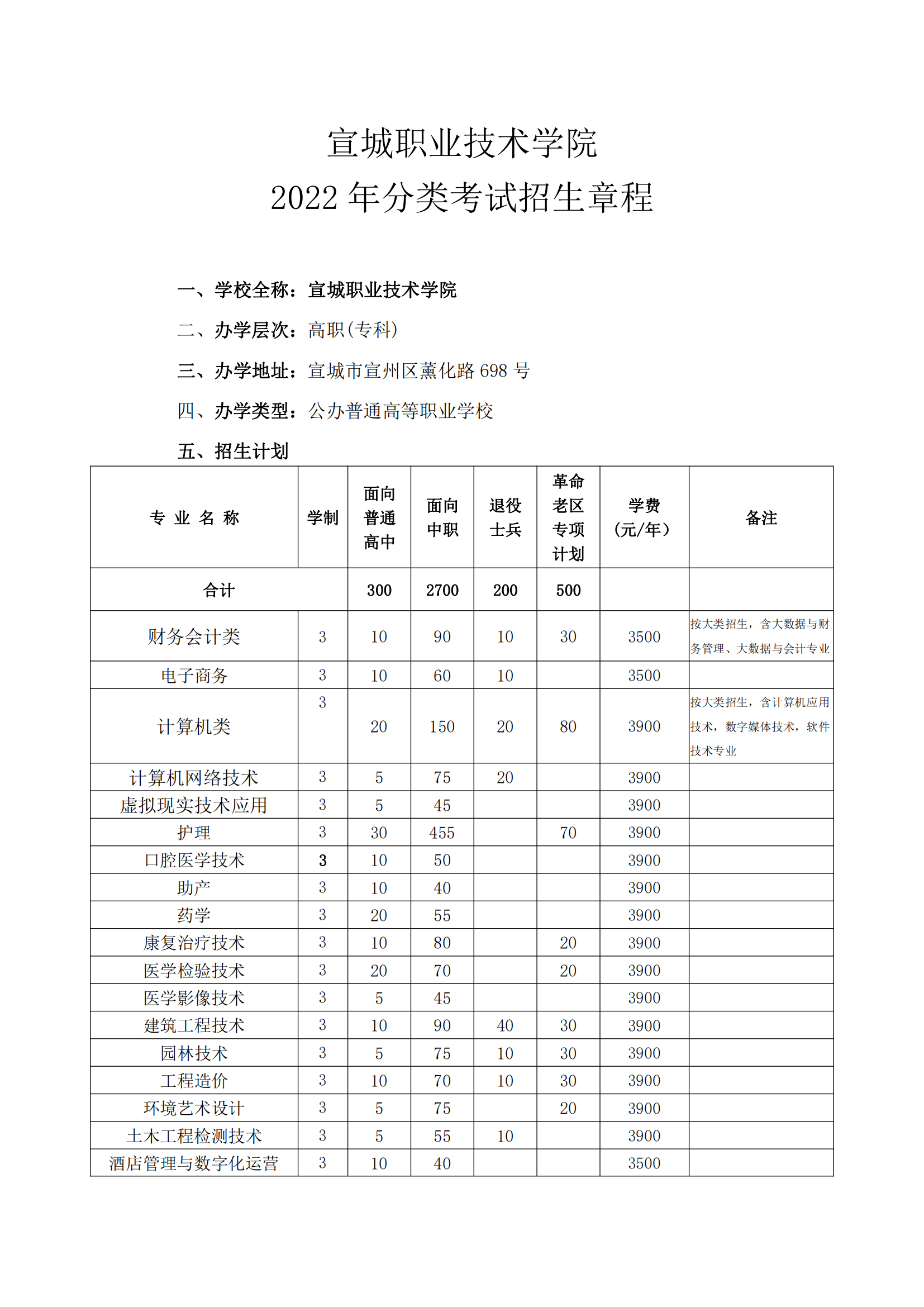 宣城職業技術學院2022年分類考試招生章程