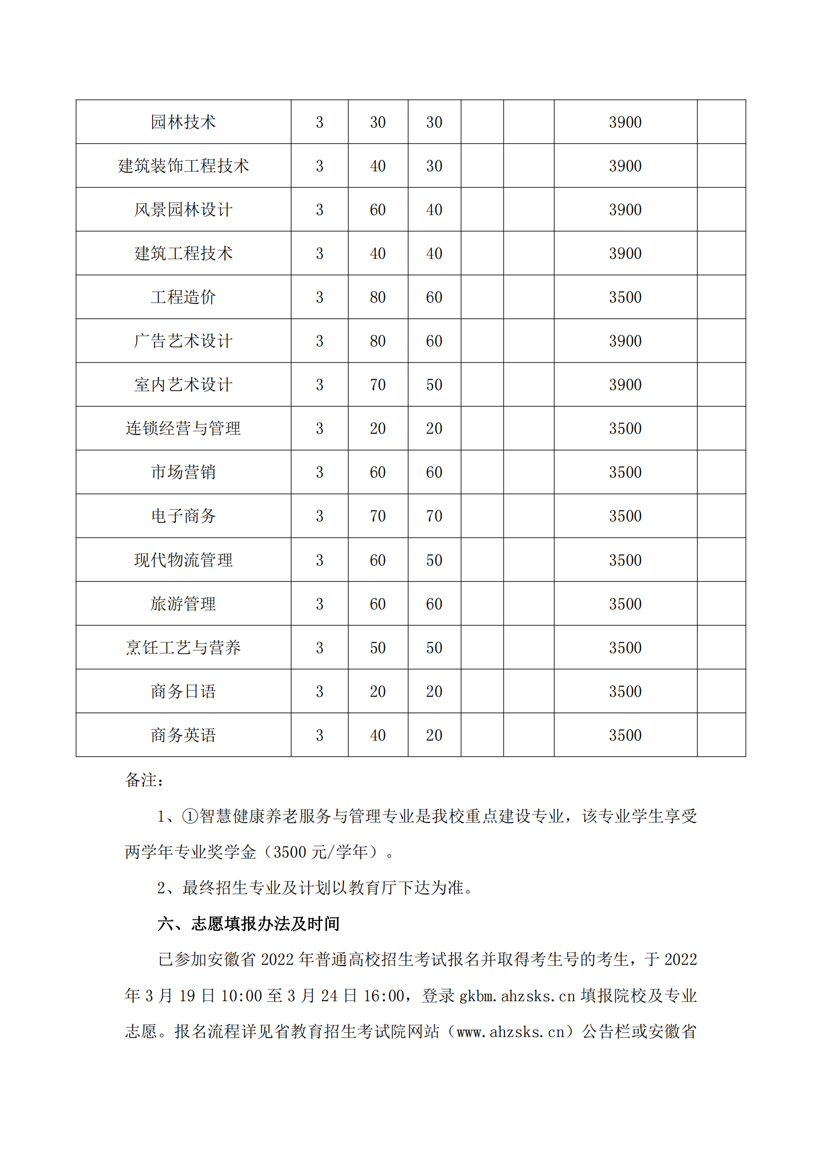 安徽城市管理职业学院2022年分类考试招生章程