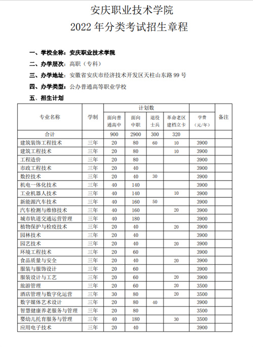 安慶職業技術學院2022年分類考試招生章程