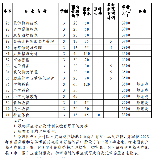 阜阳职业技术学院2023年分类考试招生计划