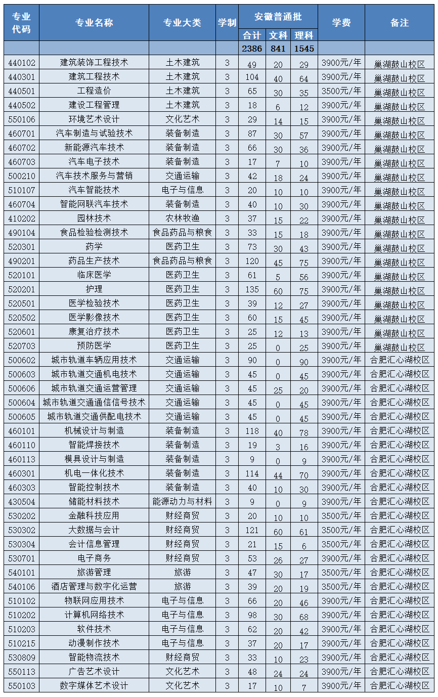 合肥职业技术学院官网图片