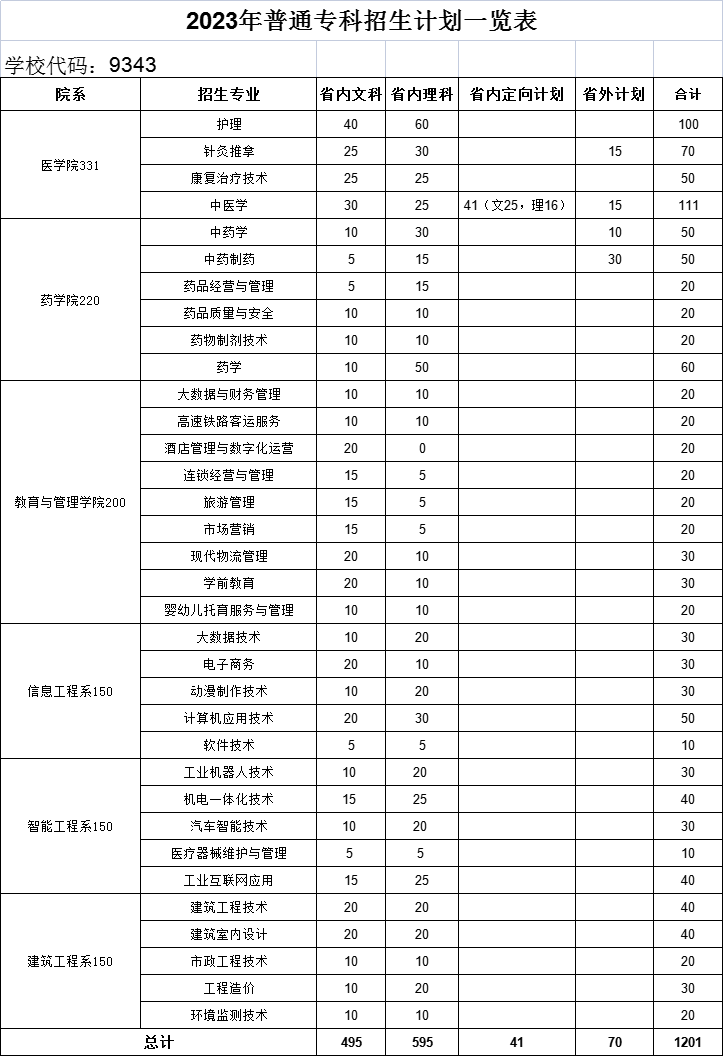 亳州职业技术学院地图图片