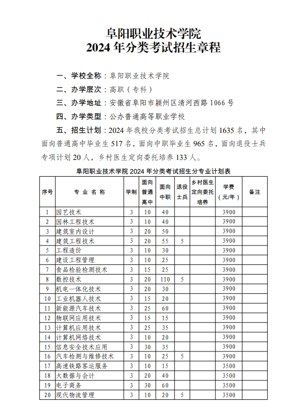 阜阳职业技术学院2024年分类考试招生章程