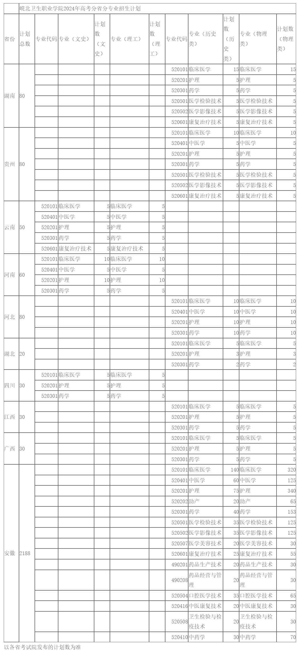 皖北卫生职业学院地址图片