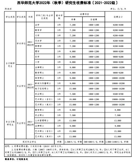 西华师范大学2023年硕士研究生招生章程？