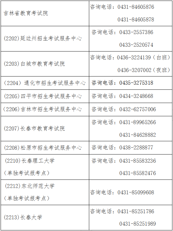 吉林省教育考试院及全省各报考点咨询电话