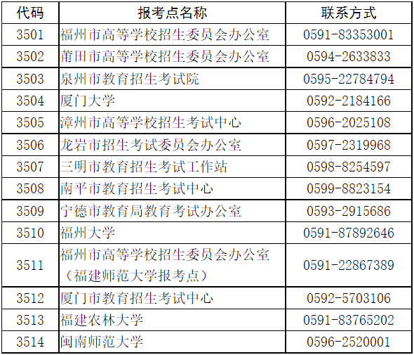 2023年全国硕士研究生招生考试(初试)福建考生应考须知（一）