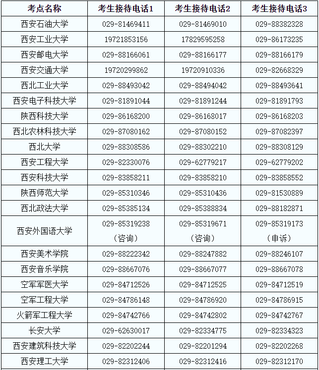 2023年陕西省全国硕士研究生招生考试咨询专线