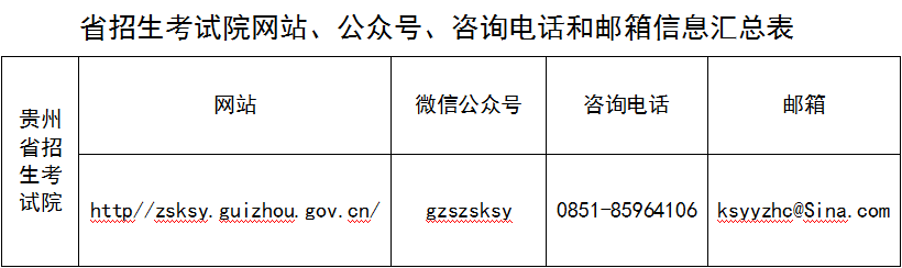 贵州省招生考试院2023年全国硕士研究生招生考试咨询渠道