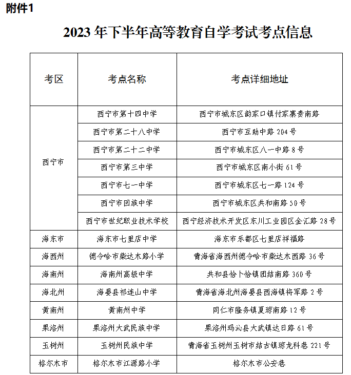 青海省2023年下半年高等教育自学考试打印准考证及考前温馨提示