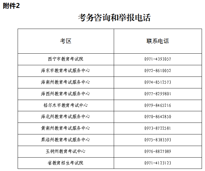 青海省2023年下半年高等教育自学考试打印准考证及考前温馨提示