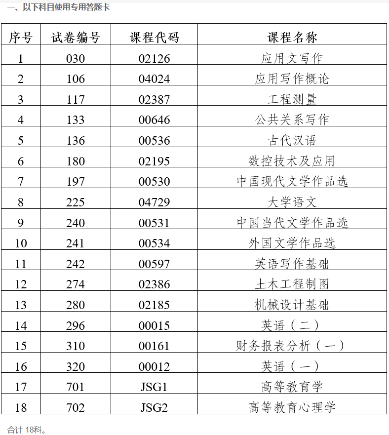 2023年下半年云南省第90次高等教育自学考试部分科目使用专用答题卡及特殊说明的通告