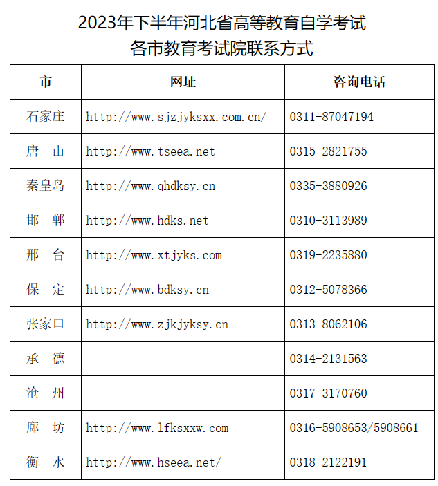 2023年下半年河北省高等教育自学考试温馨提示
