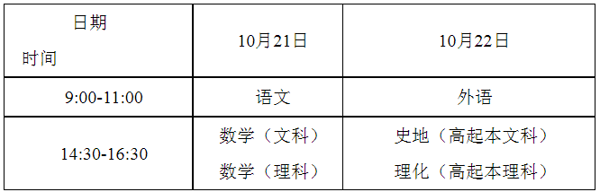 重庆市2023年全国成人高校招生工作实施办法