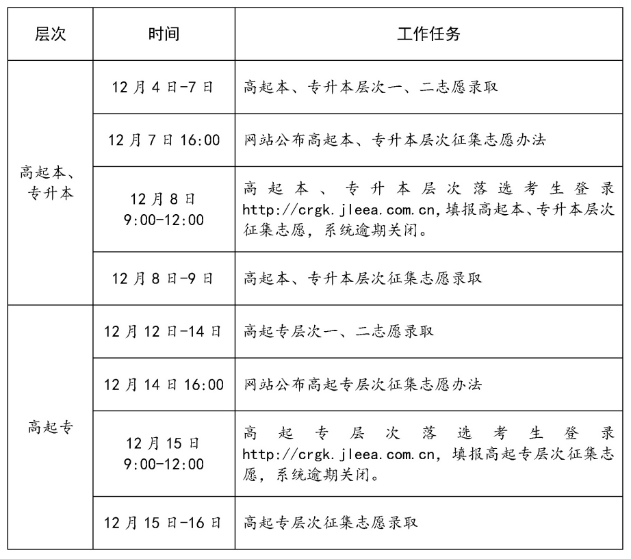 吉林省2023年成人高考录取工作时间安排