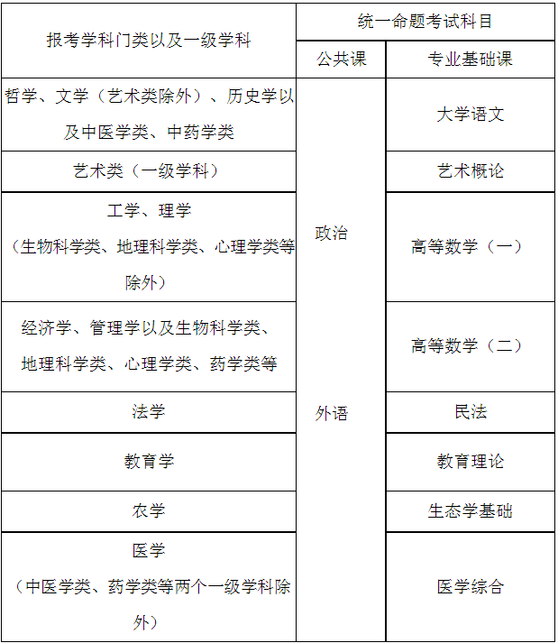 重庆市2023年全国成人高校招生工作实施办法