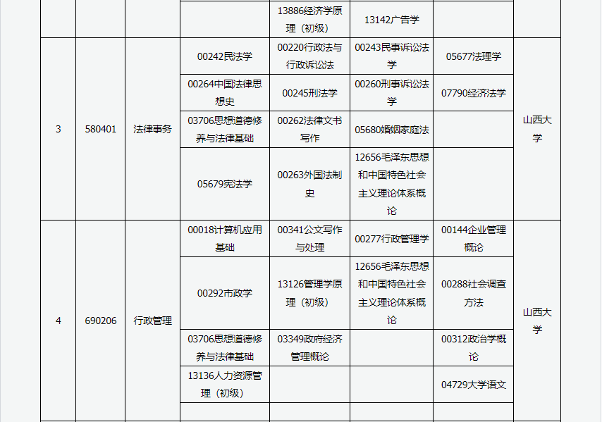 山西省高等教育自学考试2024年10月考试课程及时间