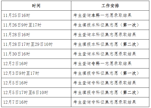 2023年河北成人高考征集志愿填报时间为：11月26日起