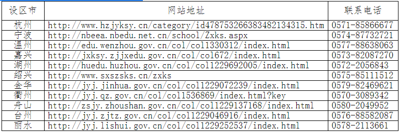 2023年下半年浙江省高等教育自学考试课程免考办理公告