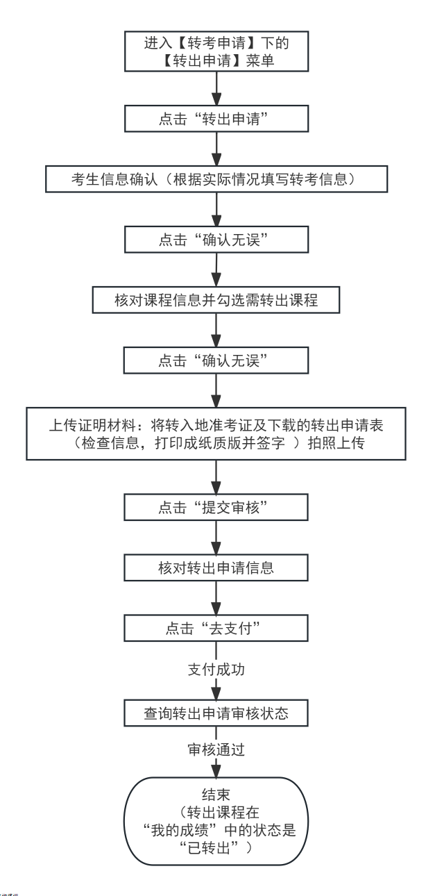 2023年下半年天津市高等教育自学考试课程免考及省际转考申请通知