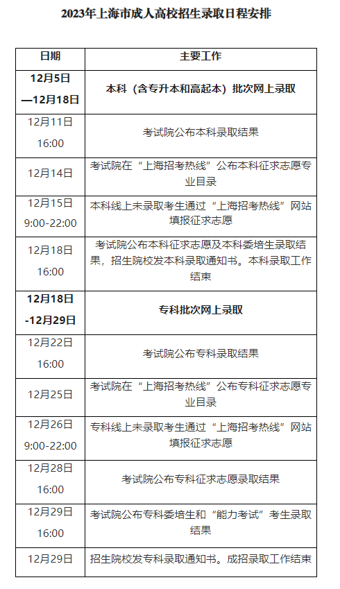 2023年上海市成人高校招生录取工作即将开始