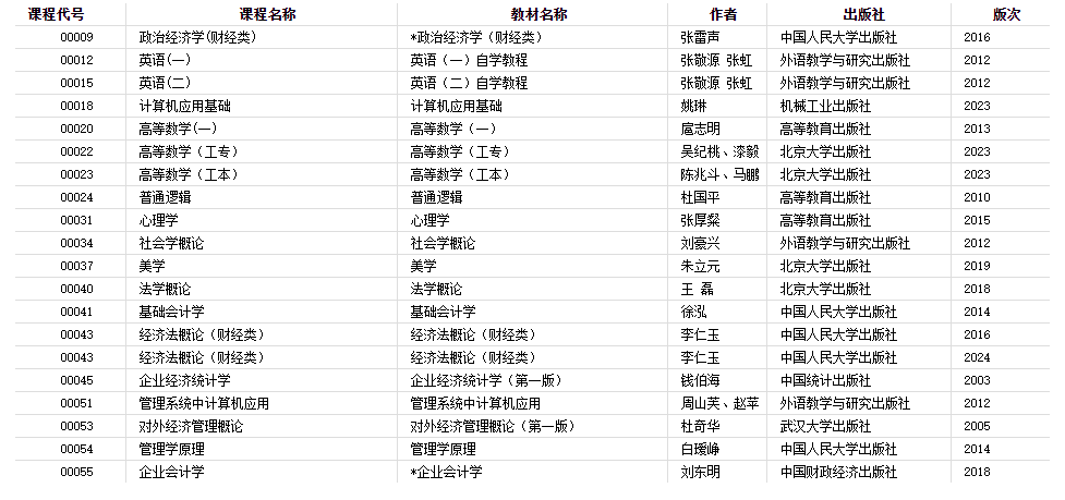 2024年河南省自学考试使用教材