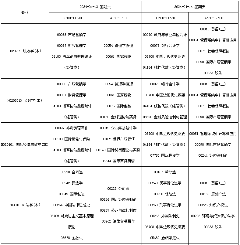 四川省高等教育自学考试（24.1次）2024年4月考试课表、课程简表