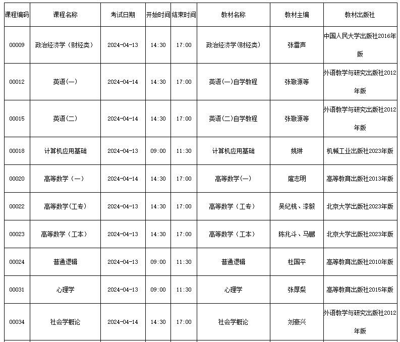 四川省高等教育自学考试（24.1次）2024年4月考试课表、课程简表