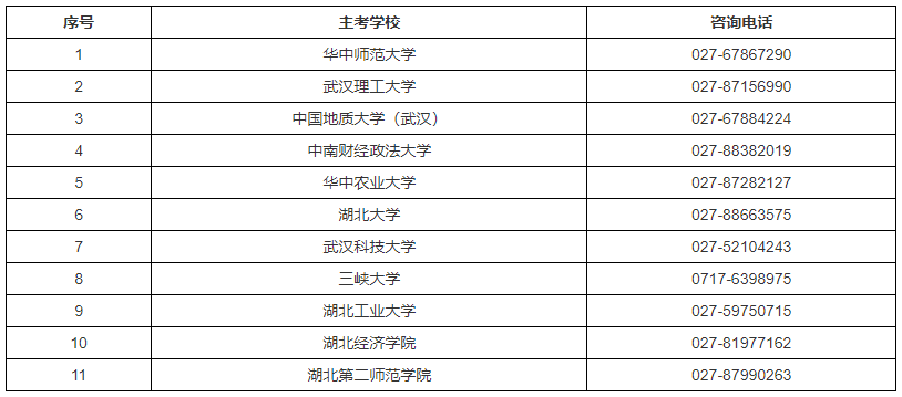 2024年湖北省高等教育自学考试部分主考学校面向社会开考专业实践性环节考核安排公告