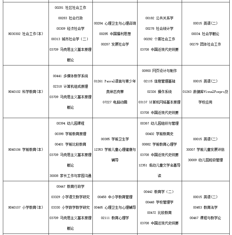 四川省高等教育自学考试（24.1次）2024年4月考试课表、课程简表