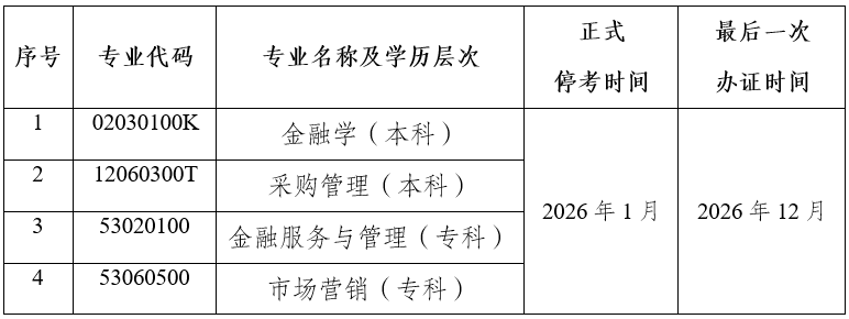 关于停考云南省高等教育自学考试金融学等四个专业的公告