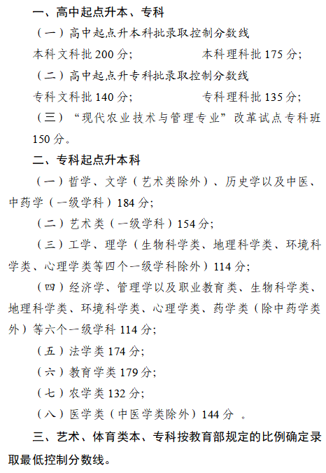 成人高考考生注意，四川省2023年成招征集志愿将于12月25日开始！