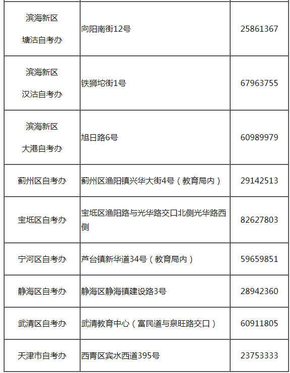 天津市高等教育自学考试有关工作时间安排