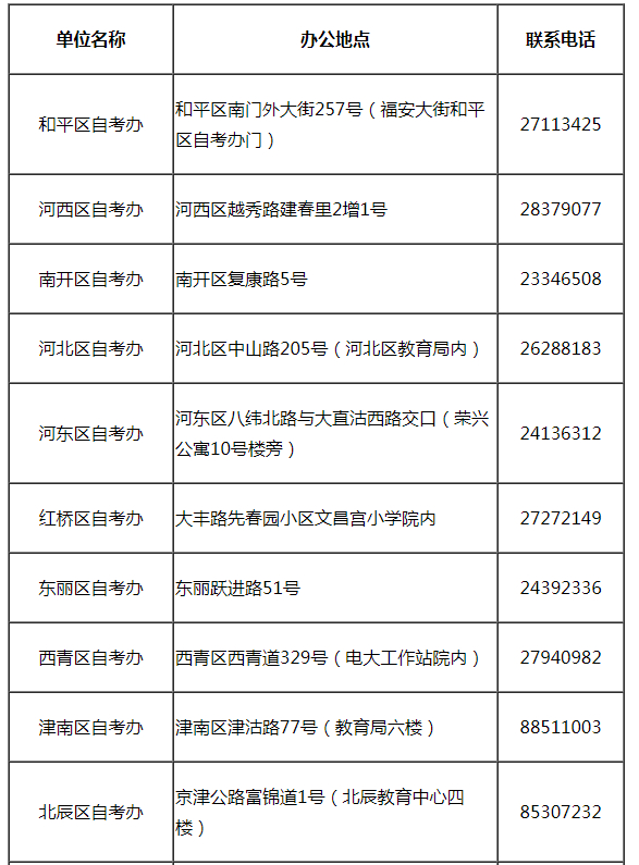 天津市高等教育自学考试有关工作时间安排