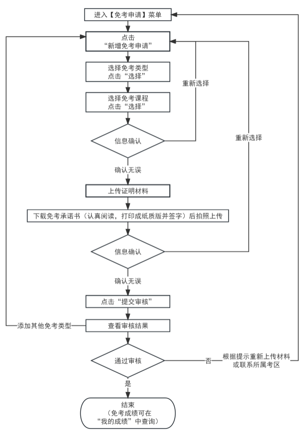 2023年下半年天津市高等教育自学考试课程免考及省际转考申请通知