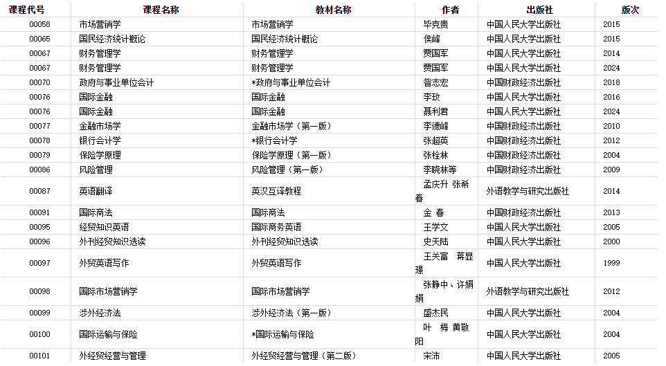 2024年河南省自学考试使用教材