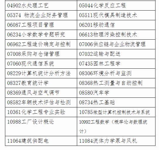 广西自治区招生考试院关于印发广西2023年4月高等教育自学考试特殊课程考试规定的通知