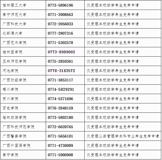 广西自治区招生考试院关于开放2023年上半年高等教育自学考试课程免考申请的公告