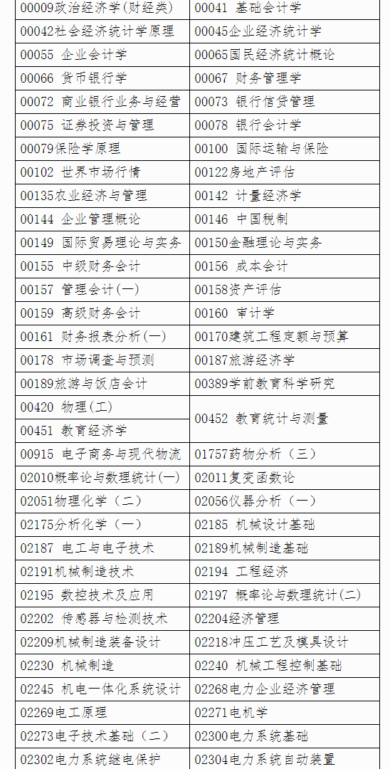 广西自治区招生考试院关于印发广西2023年4月高等教育自学考试特殊课程考试规定的通知