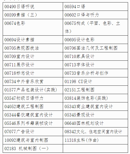 广西自治区招生考试院关于印发广西2023年4月高等教育自学考试特殊课程考试规定的通知