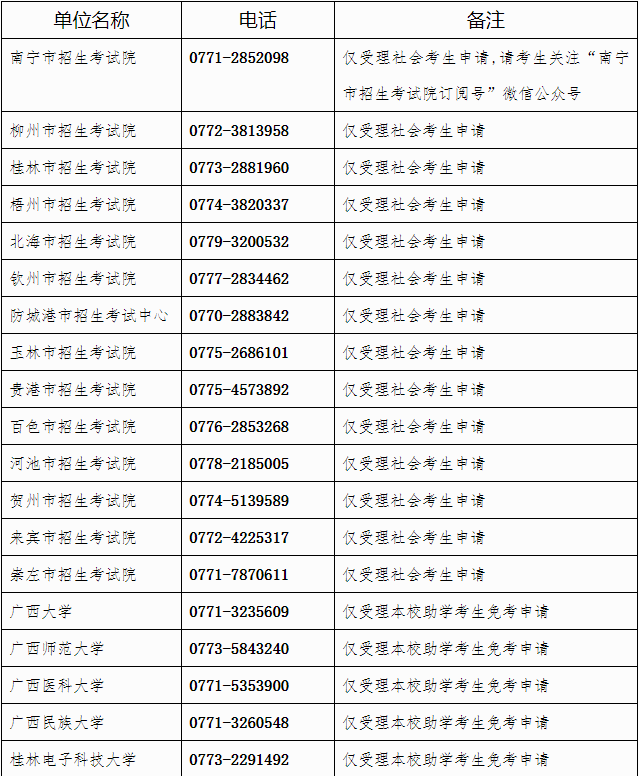 广西自治区招生考试院关于开放2023年上半年高等教育自学考试课程免考申请的公告