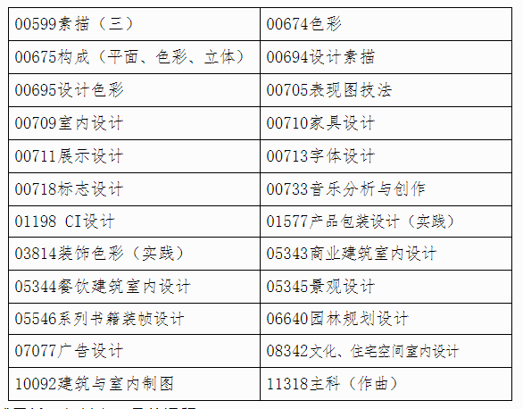 广西自治区招生考试院关于印发广西2023年4月高等教育自学考试特殊课程考试规定的通知