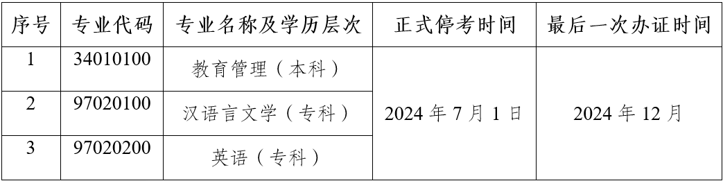 西双版纳自考停考了哪些专业？