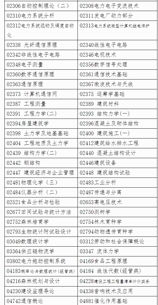 广西自治区招生考试院关于印发广西2023年4月高等教育自学考试特殊课程考试规定的通知